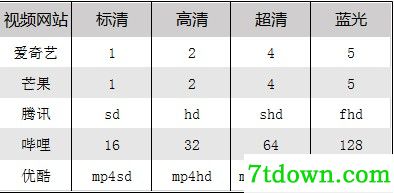 无尽一键视频下载怎么使用