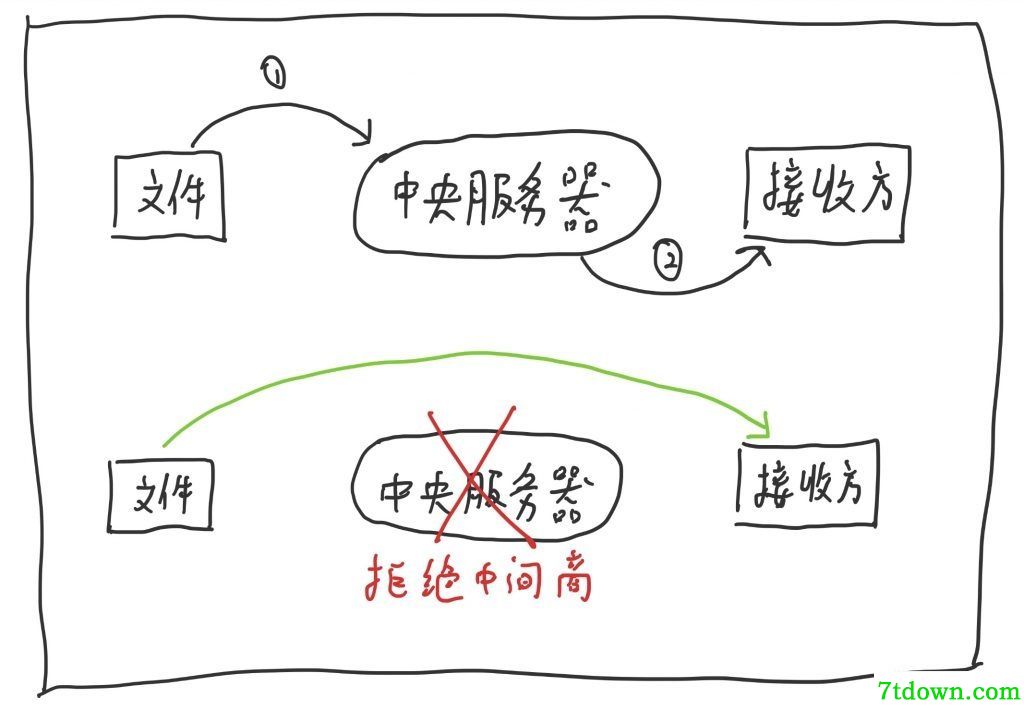 火柴软件