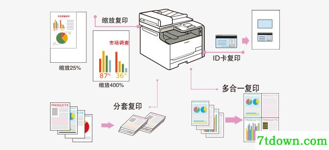 佳能mf631cn打印机驱动