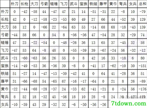 三国群英传2手机版