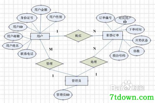 visio2003怎么画流程图8