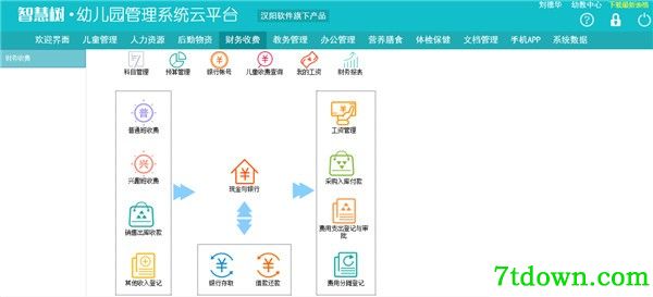 智慧树幼儿园管理系统