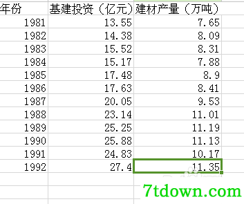 eviews8散点图怎么做1