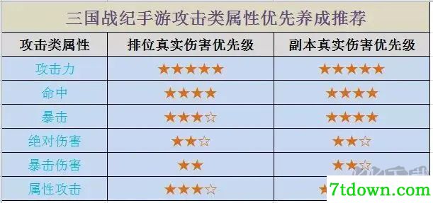 三国战纪手游