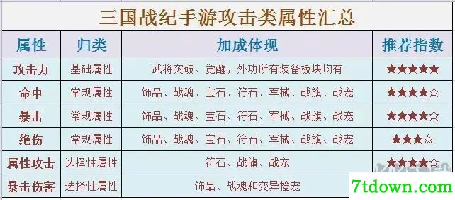 三国战纪手游