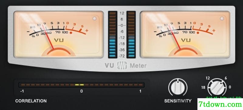PreSonus VU Meter