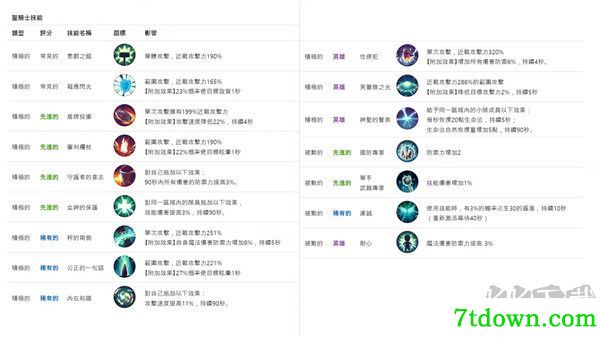 月光雕刻师暗黑行者手游