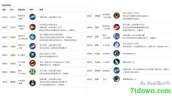 月光雕刻师暗黑行者(Moonlight Sculptor: Dark Gamer)