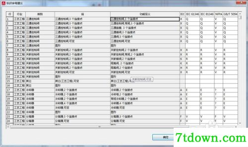 怎么修改元器件符号大小2