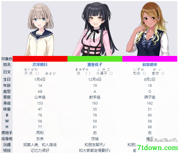 偶像大师闪耀色彩完整版