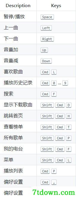 快捷键