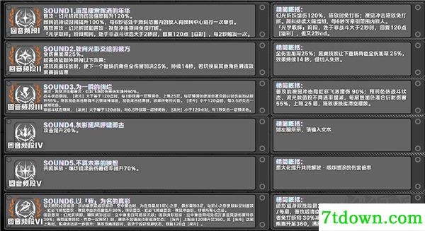 鸣潮(附兑换码)