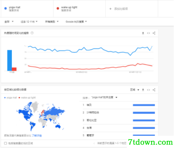 Google Trends