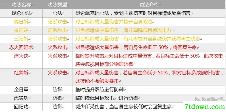 掌上修仙(内附攻略)