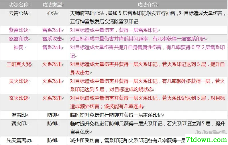 掌上修仙(内附攻略)