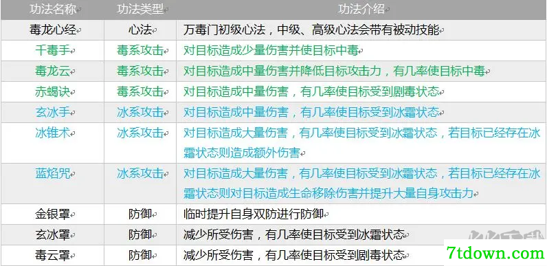 掌上修仙(内附攻略)
