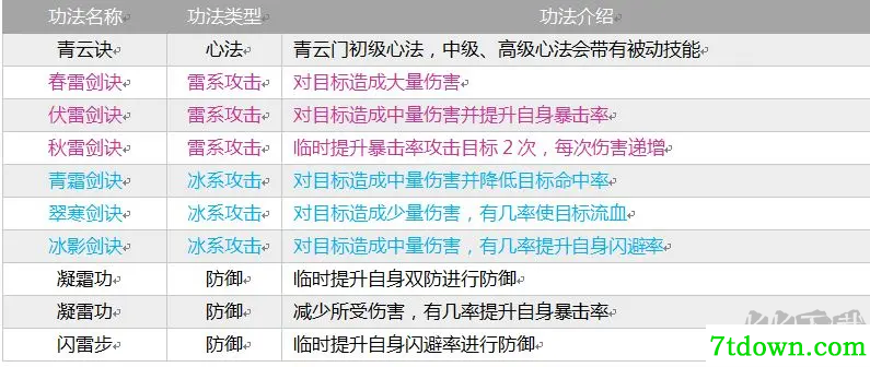 掌上修仙(内附攻略)