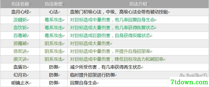 掌上修仙(内附攻略)