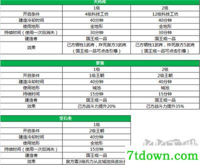 三国一统天下(附兑换码)