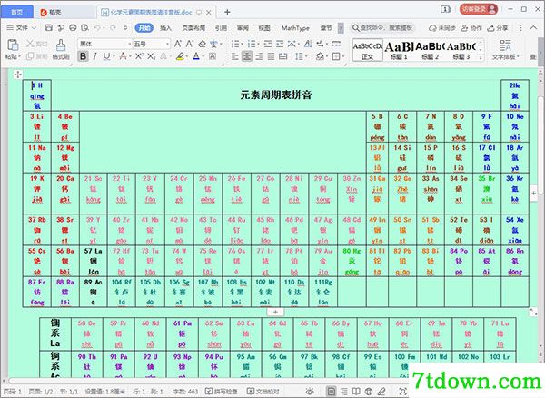 元素周期表