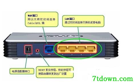 网线与路由器的连接教程