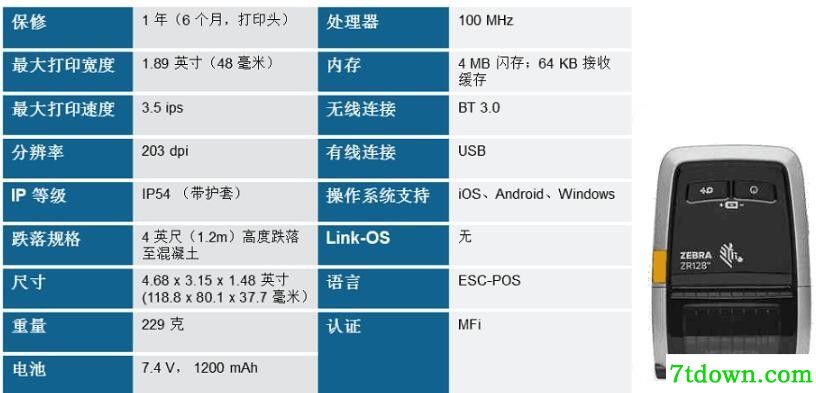 斑马Zebra ZR128打印机驱动 v1.1.9.1283正版