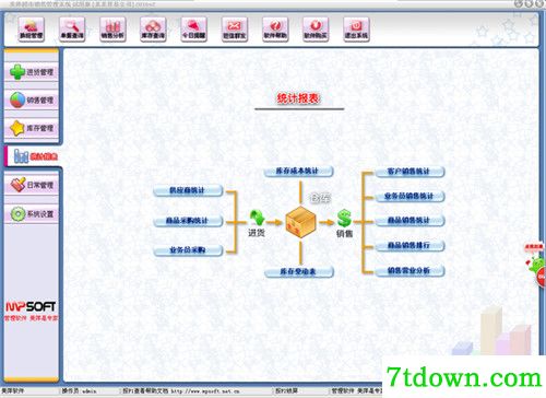 美萍超市销售管理系统完美内购版功能简介