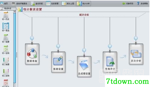 五岳网上阅卷系统