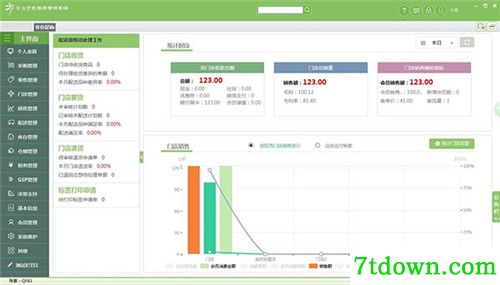 千方百剂医药管理系统下载功能介绍