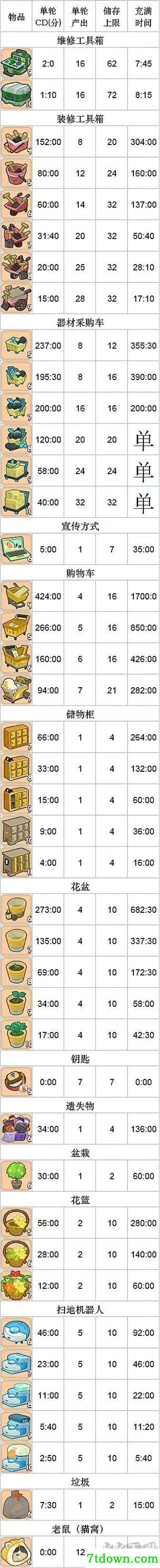 肥鹅健身房