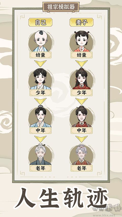 祖宗模拟器传承免广告版 v1.0.6安卓版