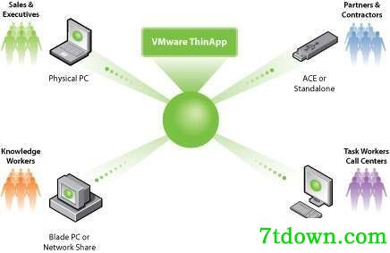 VMware ThinApp
