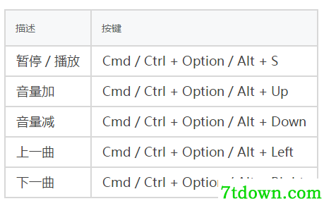 软件快捷键