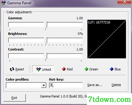 gammapanel