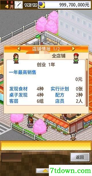 吃货大食堂