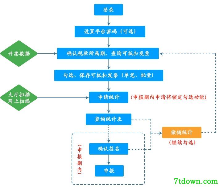 增值税发票选择确认平台客户端