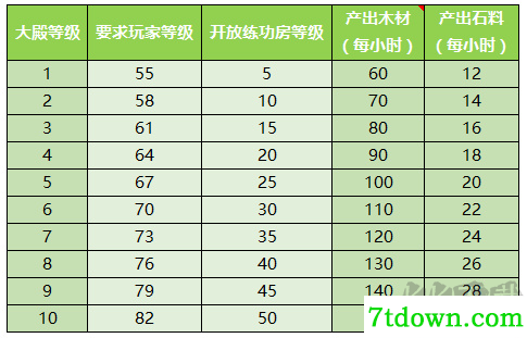 少年西游记华为版家园系统介绍2