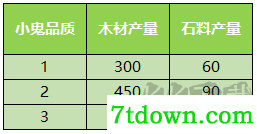 少年西游记华为版家园系统介绍5