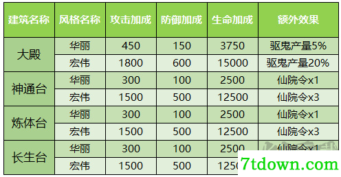 少年西游记华为版家园系统介绍3