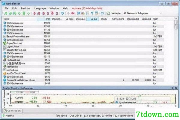 NetBalancer流量监控软件