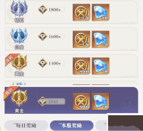 永夜降临复苏