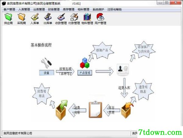 吉民仓储进销存管理系统内购版