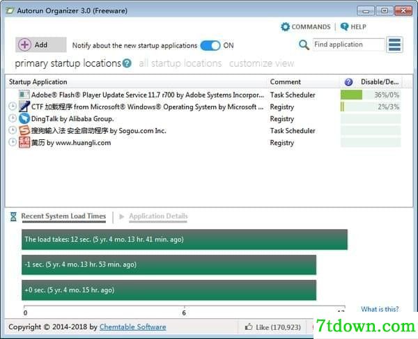 Autorun Organizer(开机启动项管理软件)